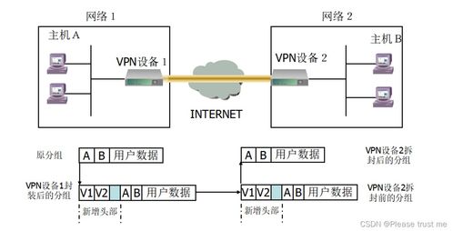 網(wǎng)絡安全協(xié)議與AES算法在計算機網(wǎng)絡及軟件技術開發(fā)中的關鍵作用