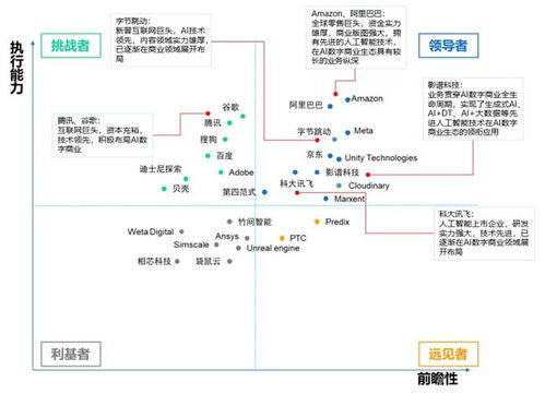 影譜科技躋身數(shù)字商業(yè)內(nèi)容與服務(wù)第一梯隊(duì)，引領(lǐng)AI驅(qū)動(dòng)的內(nèi)容制作新浪潮