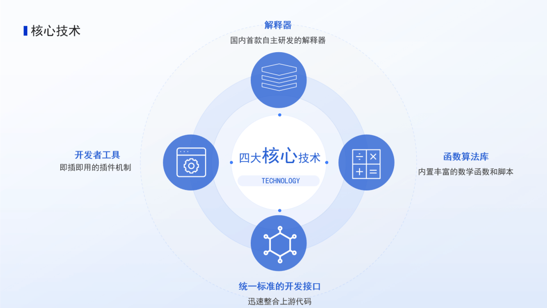 科技助力丨重慶14個科技重大專項獲財政支持推進創新開發